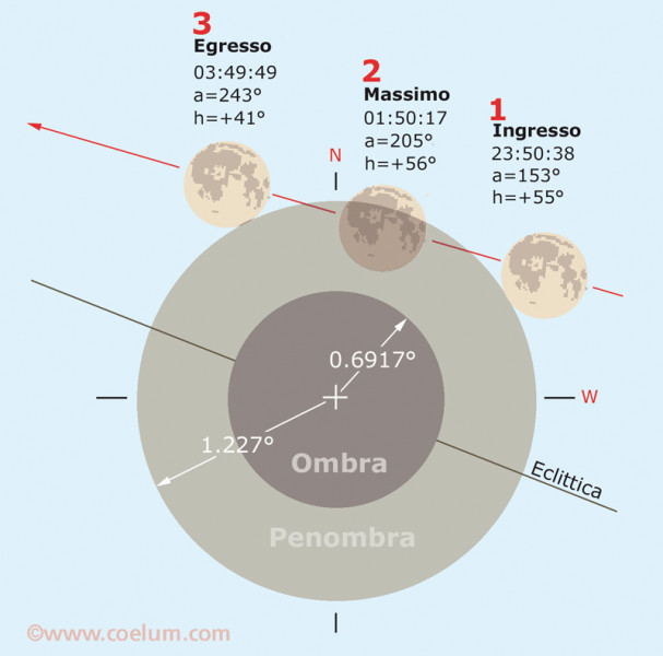 eclisse-penombra-19-ott