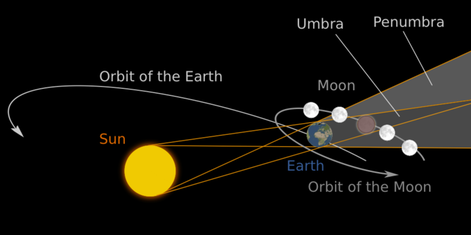 eclissi lunare