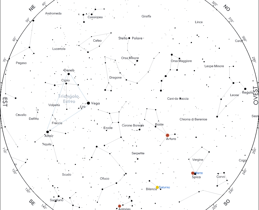 cielo di luglio