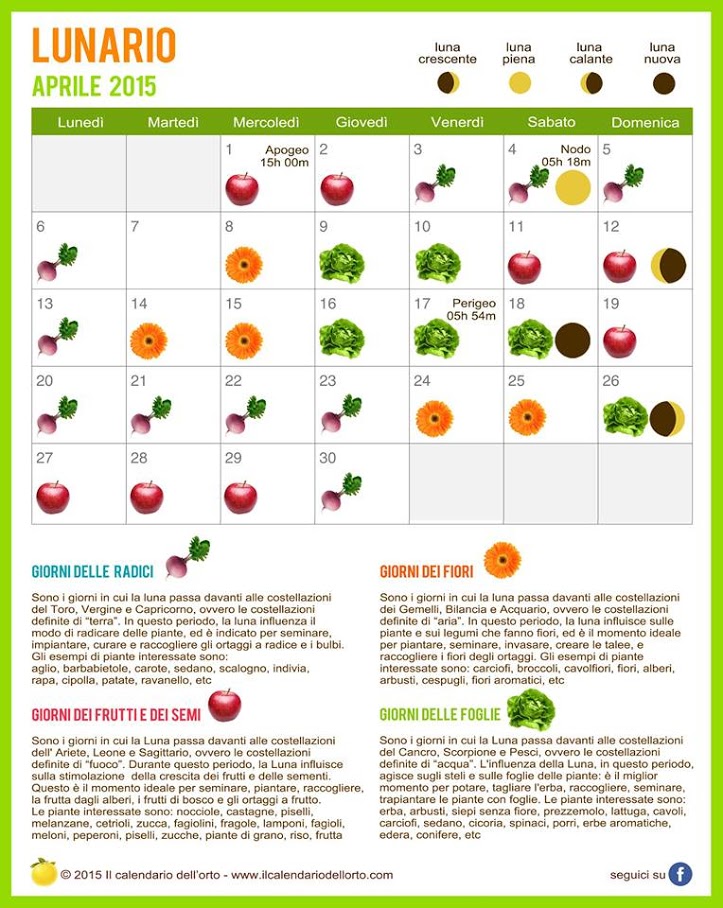 il calendario nell'orto